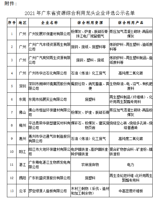 龙头企业.png